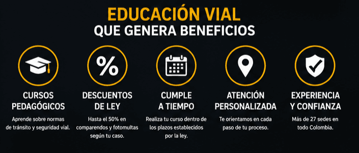 Descuentos de hasta el 50% de descuento con Coviacol